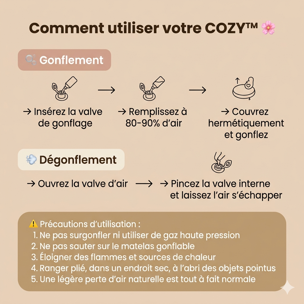 Matelas de Grossesse COZY™ — Dors sur le ventre sans comprimer bébé, dès cette nuit